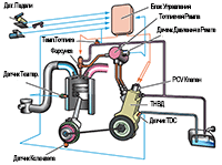 Схема Системы HP0